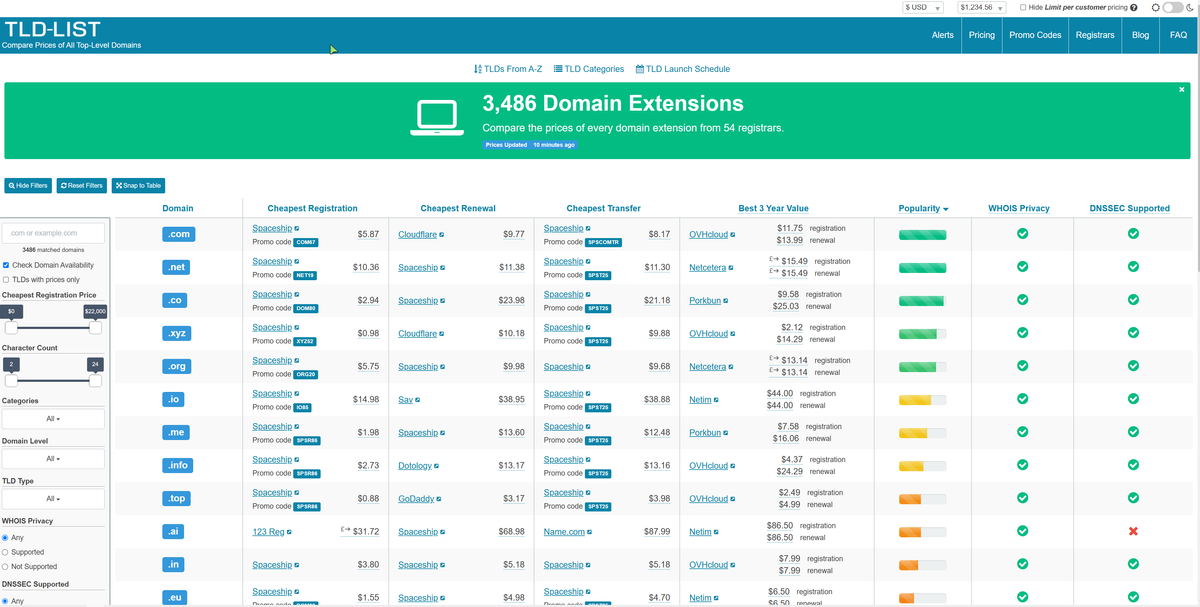 TLD-List